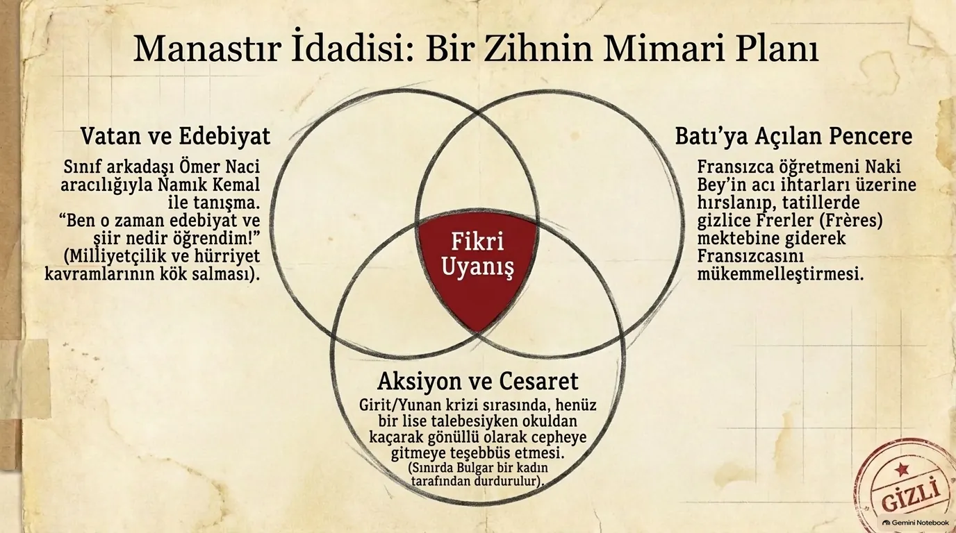 Manastır: zihin mimarisi